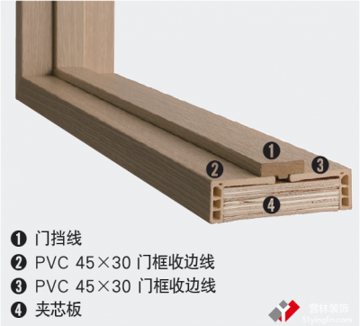 可變型門框